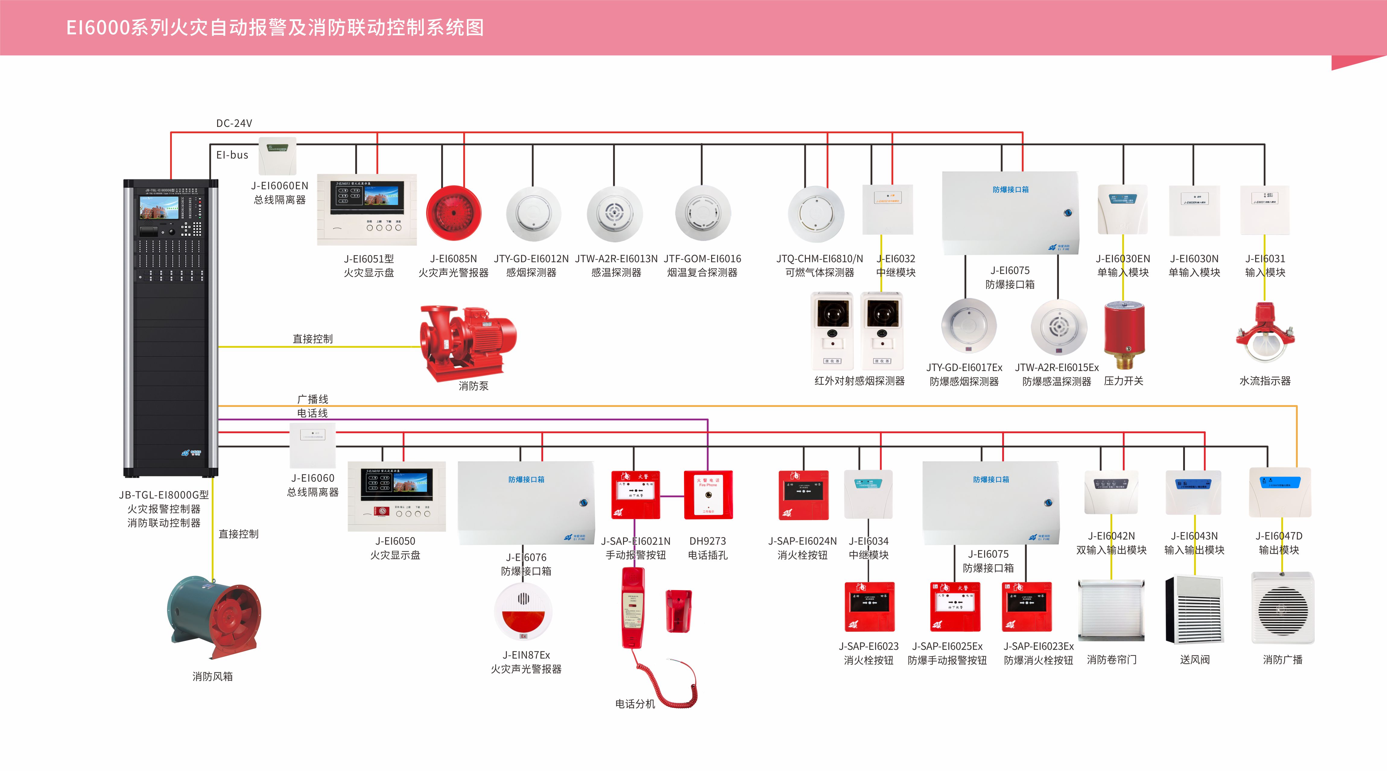 火災自動(dòng)報警及消防聯(lián)動(dòng)控制系統