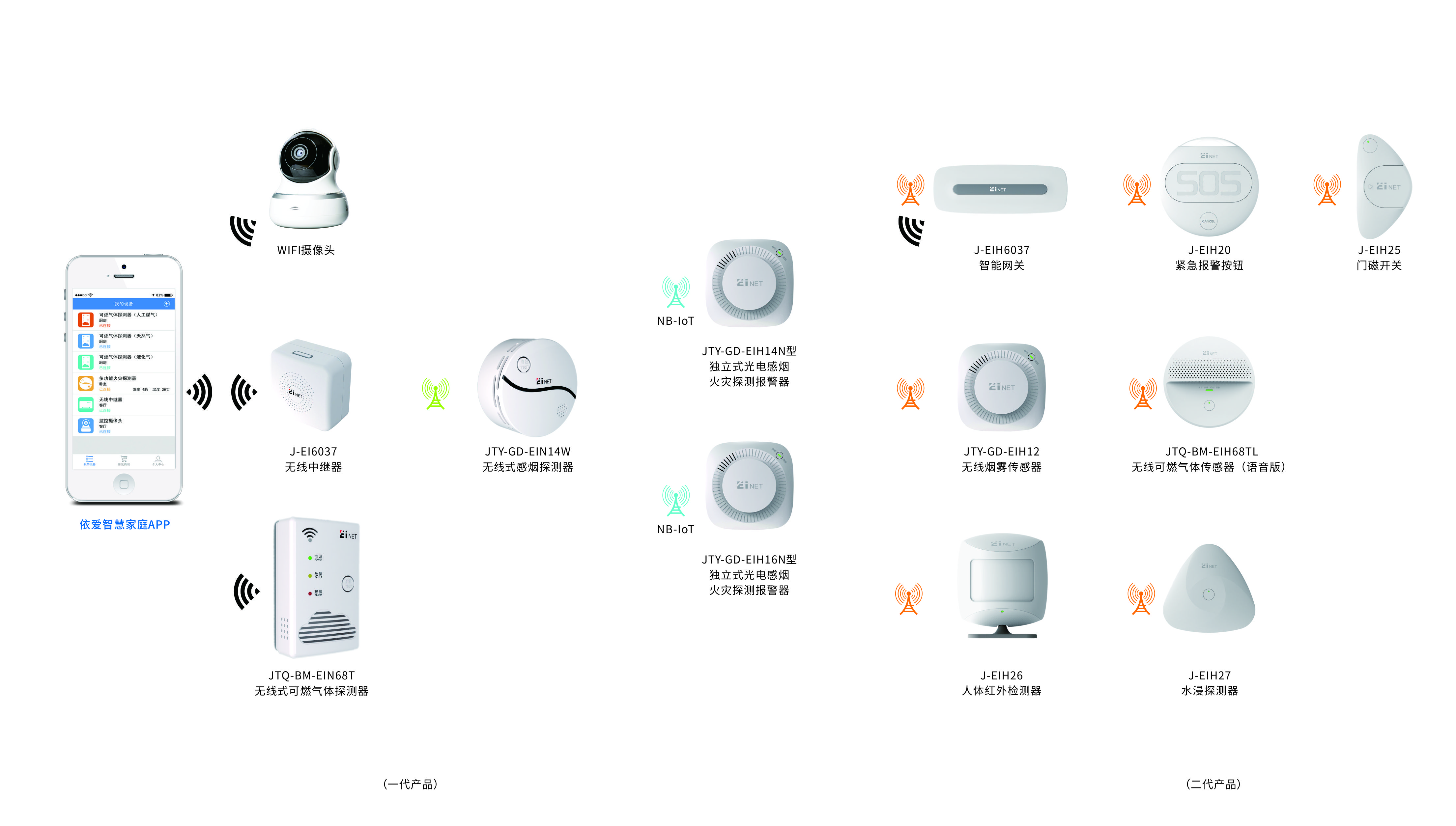 家用無(wú)線(xiàn)安全監控系統